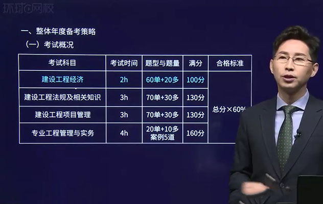2022年一建经济环球网校直播大班课张湧（视频+讲义）-百万资源网