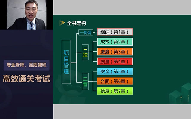 2022年一建管理233网校精讲班赵春晓（视频+讲义）-百万资源网