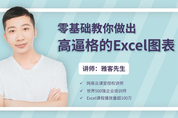 零基础教你做出（高逼格）让老板忍不住加薪的excel图表-百万资源网