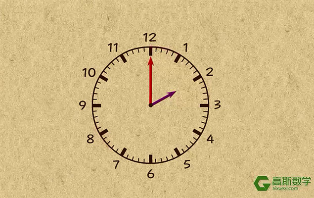 小学奥数数学思维训练三年级网校教学动画视频教程【高斯数学】-百万资源网