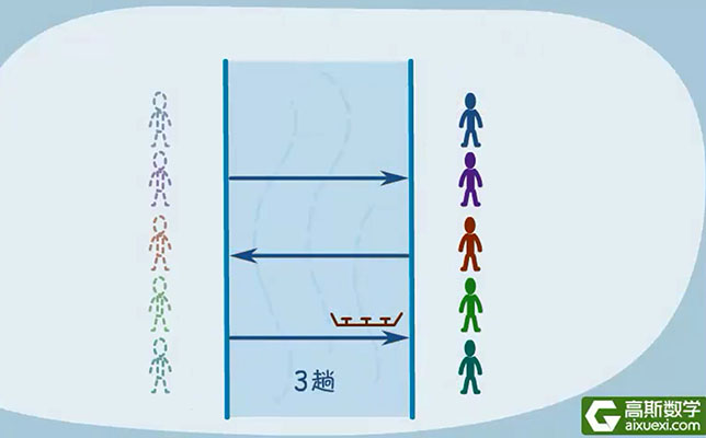 小学奥数数学思维训练二年级网校教学动画视频教程【高斯数学】-百万资源网