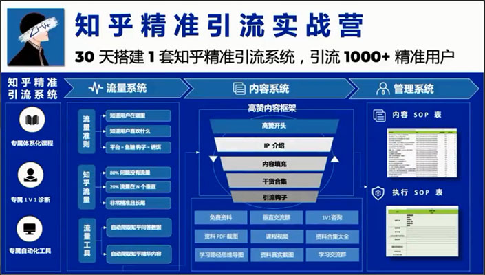 2023痴海知乎精准引流实战营1-2期,引流 1000+精准用户-百万资源网