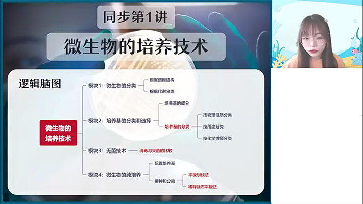 作业帮高生物谢一凡2023高二生物A加春季班（视频+资料）-百万资源网