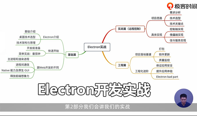 Electron开发实战：掌握Electron开发实战，打造跨平台强力应用-百万资源网