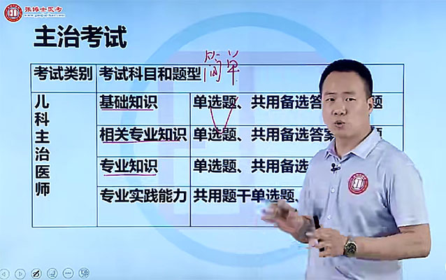 2024张博士儿科主治医师考试精品网络班-百万资源网