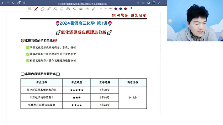 高途课堂2024-2025高中化学高展高三高考化学全年一轮二轮暑假秋季寒假春季班-百万资源网