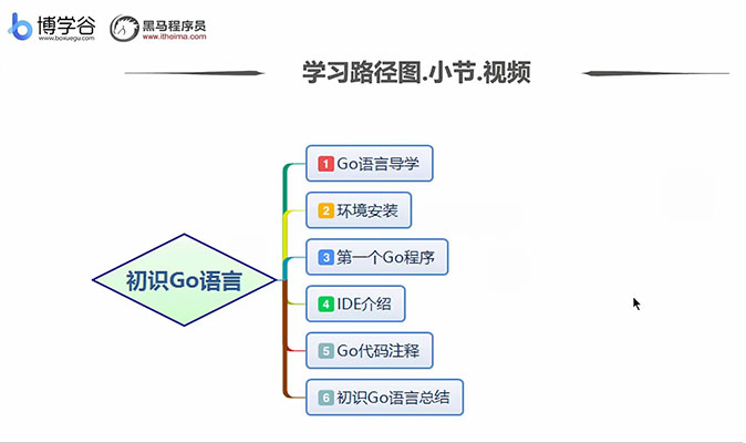 Go语言与区块链在线就业班(视频+课件+资料)-百万资源网