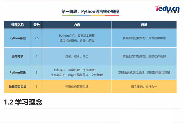 达内Python人工智能从入门到精通实战全日制课程（含项目实操+就业指导）-百万资源网
