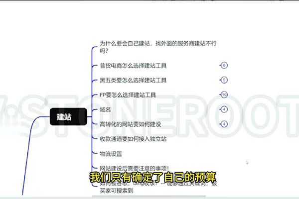 Aron老师·跨境电商独立站及全域流量营销-百万资源网