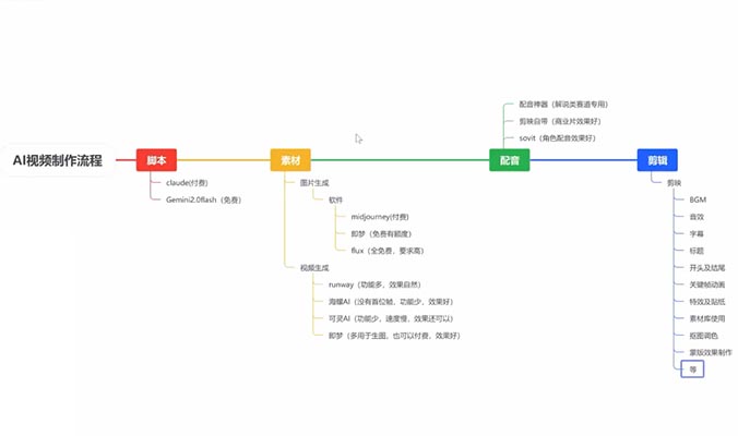 邢帅《AIGC视频媒体商业实战班》：零基础入门，AI赋能视频创作，解锁商业变现新路径-百万资源网
