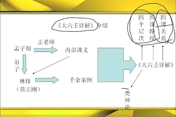逍遥学院大六壬12集：系统掌握天算人算，精准推演万事吉凶（视频+讲义）-百万资源网
