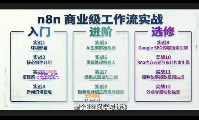 n8n工作流从入门到进阶实战：自动化搭建高效业务流程-百万资源网